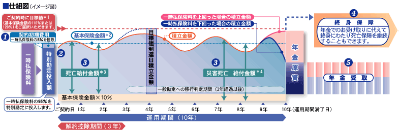 ＜イメージ図＞仕組図