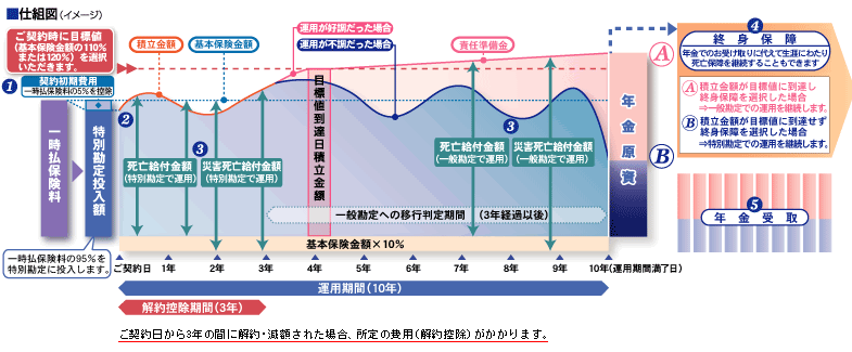 仕組み図（イメージ）