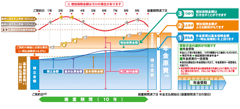 仕組図（イメージ）