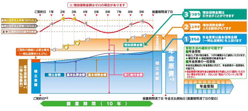 仕組図（イメージ）