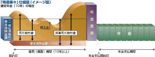 時遊楽々　仕組図