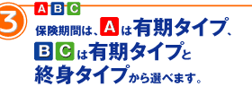 3 保険期間は、Aは有期タイプ、BCは有期タイプと終身タイプから選べます。