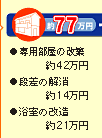 約77万円