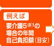  例えば要介護5※1の場合の年間自己負担額（目安）