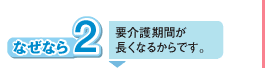 なぜなら2
要介護期間が
長くなるからです。