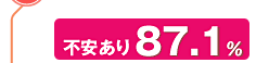 不安あり 87.1％