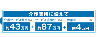 介護費用に備えて