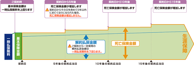 仕組図（イメージ）