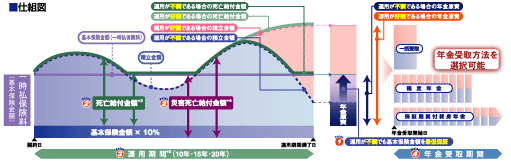 ＜仕組図イメージ＞