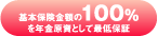 基本保険金額の100%を年金原資として最低保証