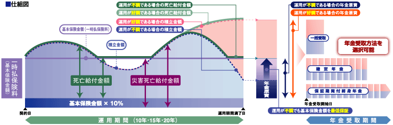 仕組図イメージ