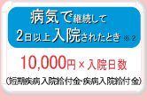 病院で継続して2日以上入院されたとき