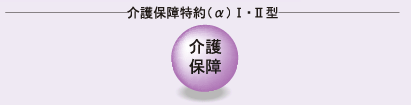 介護保障特約（α）Ⅰ・Ⅱ型