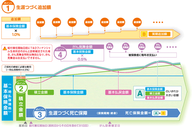 仕組図（イメージ）