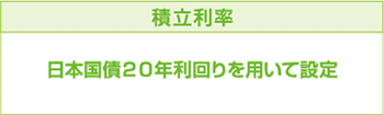 積立利率　日本国債２０年利回りを用いて設定