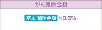 がん見舞金額　基本保険金額×0.5％