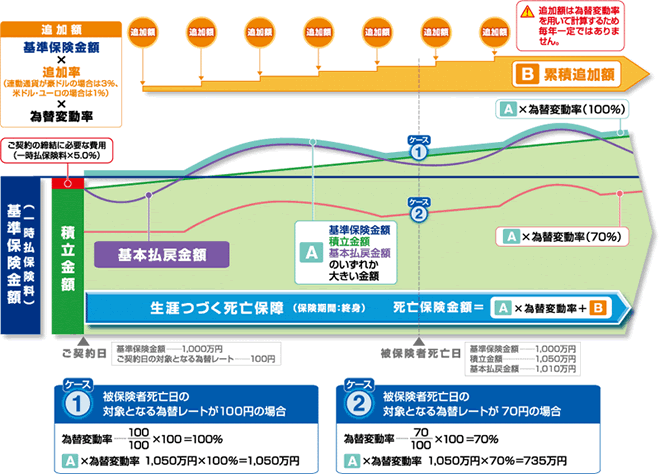 仕組図（イメージ）