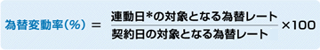 為替変動率(％)＝連動日の対象となる為替レート／契約日の対象となる為替レート×100