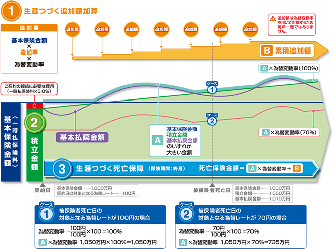 仕組図（イメージ）