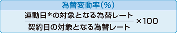 為替変動率（％）＝連動日の対象となる為替レート／契約日の対象となる為替レート×100