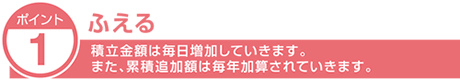 ポイント1　ふえる
積立金額は毎日増加していきます。また、累積追加額は毎年加算されていきます。