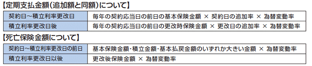 [定期支払金額（追加額と同額）について]
[死亡保険金額について]