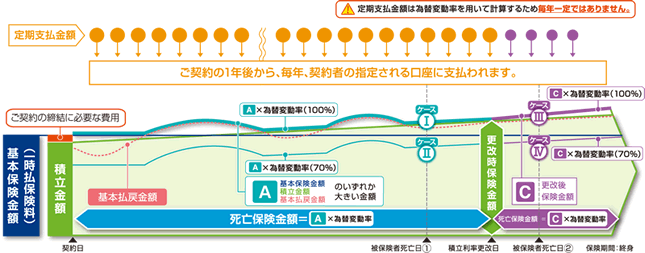 仕組図（イメージ）