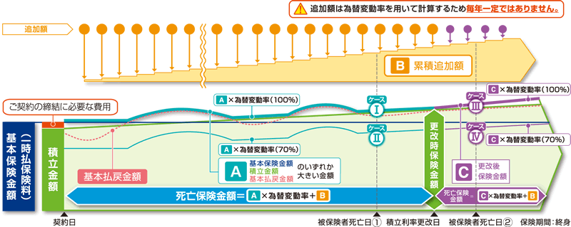 仕組み拡大図
