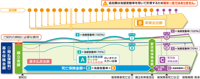 仕組図（イメージ）