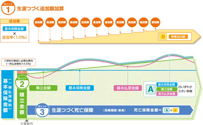 仕組図（イメージ）