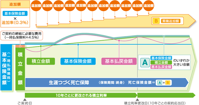 仕組図（イメージ）