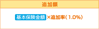 追加額　基本保険金額×追加率（1.0％）