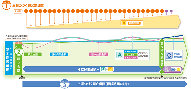 仕組図（イメージ）