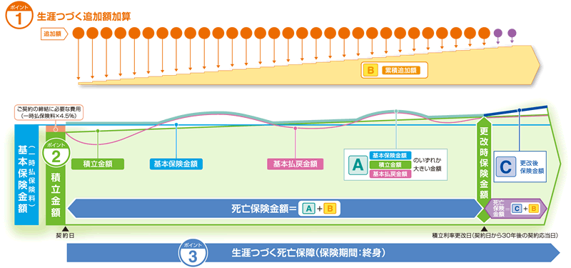 仕組図（拡大図）