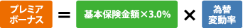 プレミアボーナス＝基本保険金額×3.0％×為替変動率