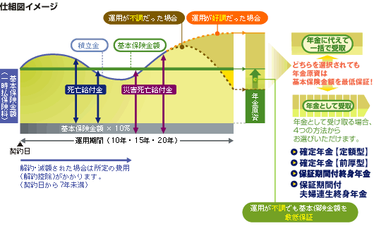 ＜仕組図イメージ＞