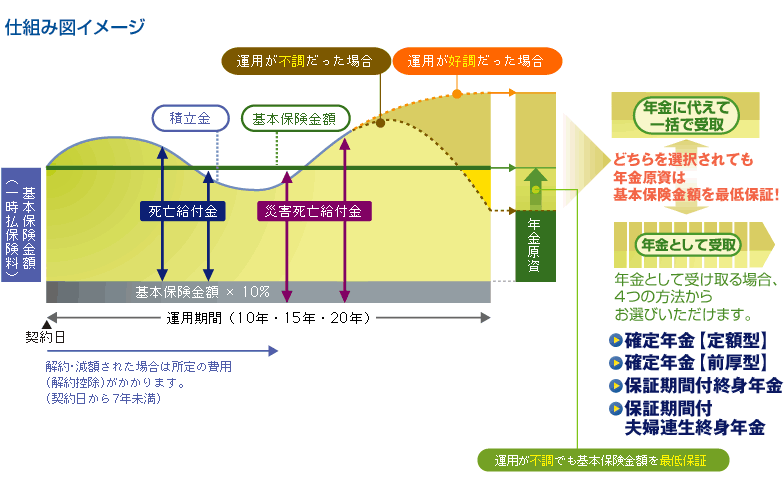 仕組図イメージ