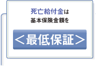 死亡給付金は基本保険金額を最低保証