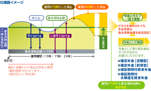 ＜仕組図イメージ＞