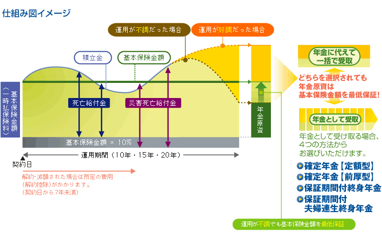 仕組図イメージ