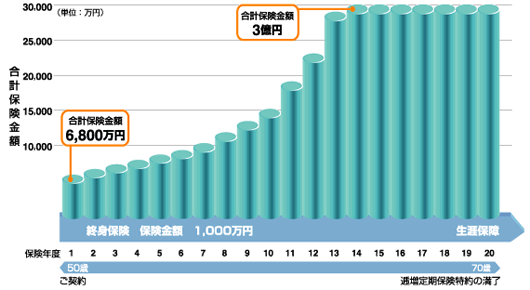 ご契約例：変動率型＜イメージ＞