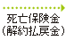 死亡保険金（解約払戻金）→