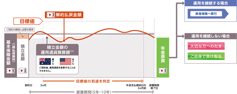 仕組図（目標値に到達しなかった場合）