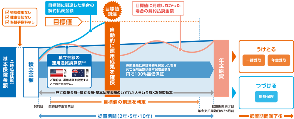 しくみ図