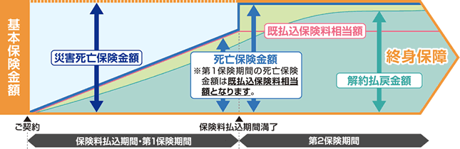 簡単プランの仕組図