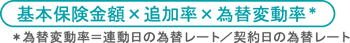 基本保険金額×追加率×為替変動率