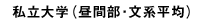 私立大学（昼間部・文系平均）
