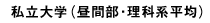 私立大学（昼間部・理科系平均）