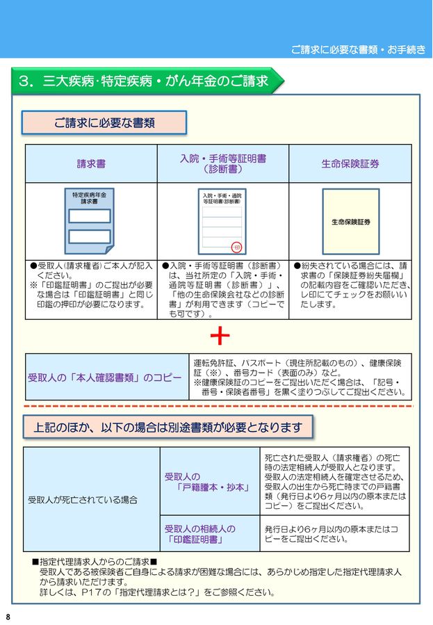 生命保険関連本11冊セット 図解入門ビジネス 最新 生命保険の基本と仕組みがよ～くわかる本