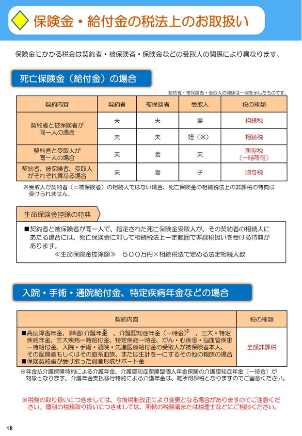 【中古】 生命保険・年金・税金実務事例集 １９９５年度/保険毎日新聞社/多久和弘一 中古】 生命保険・年金・税金実務事例集 1995年度/保険毎日